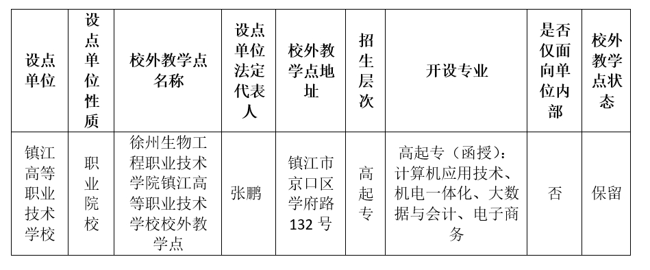 关于我校2026年高等学历继续教育校外教学点的公示